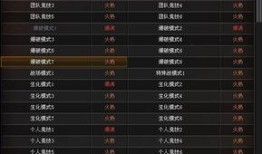 cf最新活动爆料端游需要多少积分,积分突破，解锁端游神秘奖励！